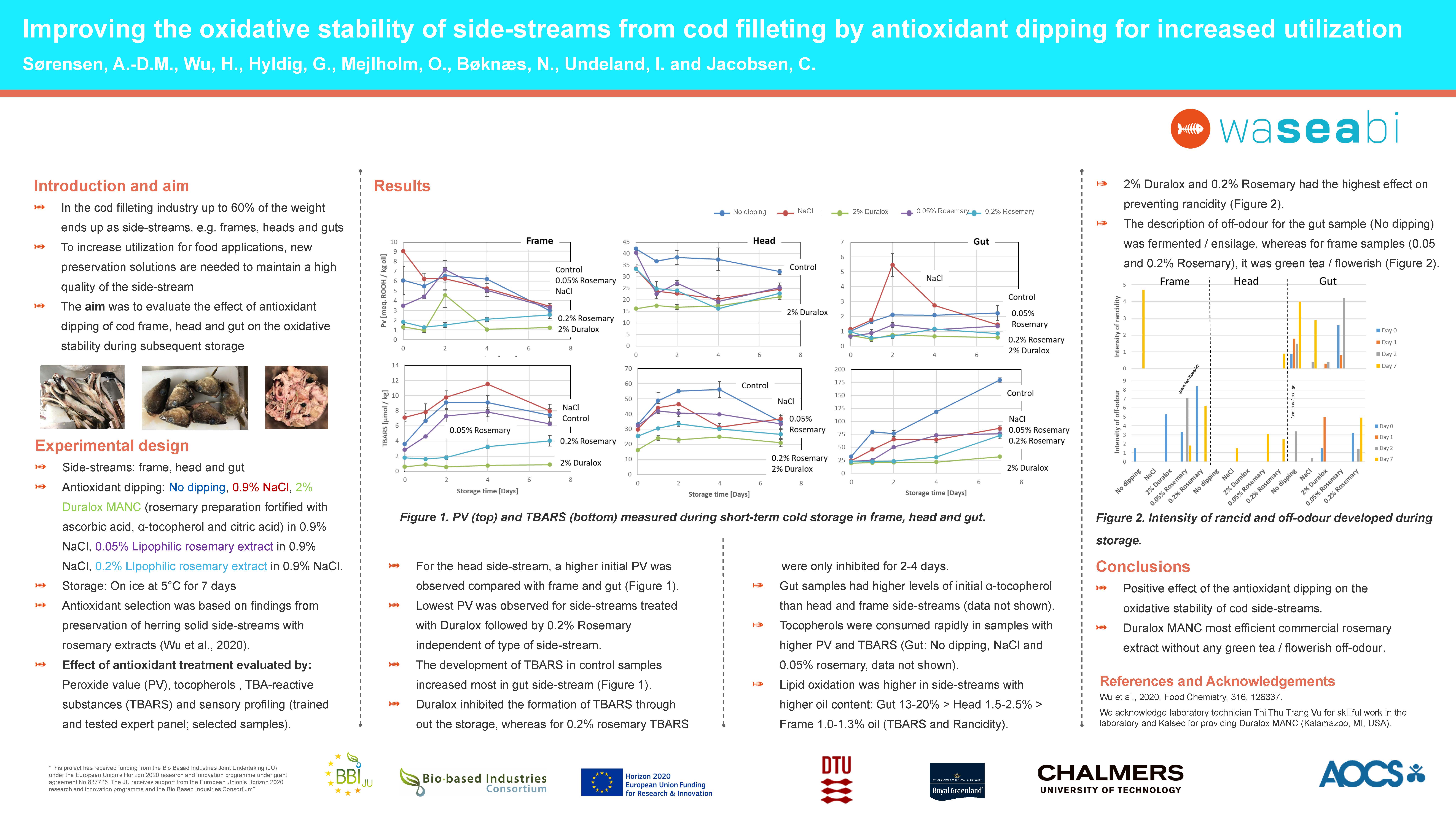 Poster presentation at the 2021 AOCS Annual Meeting & Expo