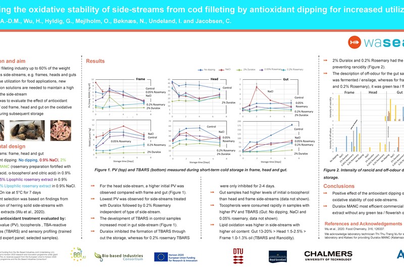 Poster presentation at the 2021 AOCS Annual Meeting & Expo